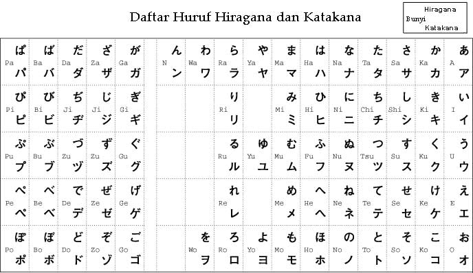 Abjad a sampai z dalam bahasa jepang